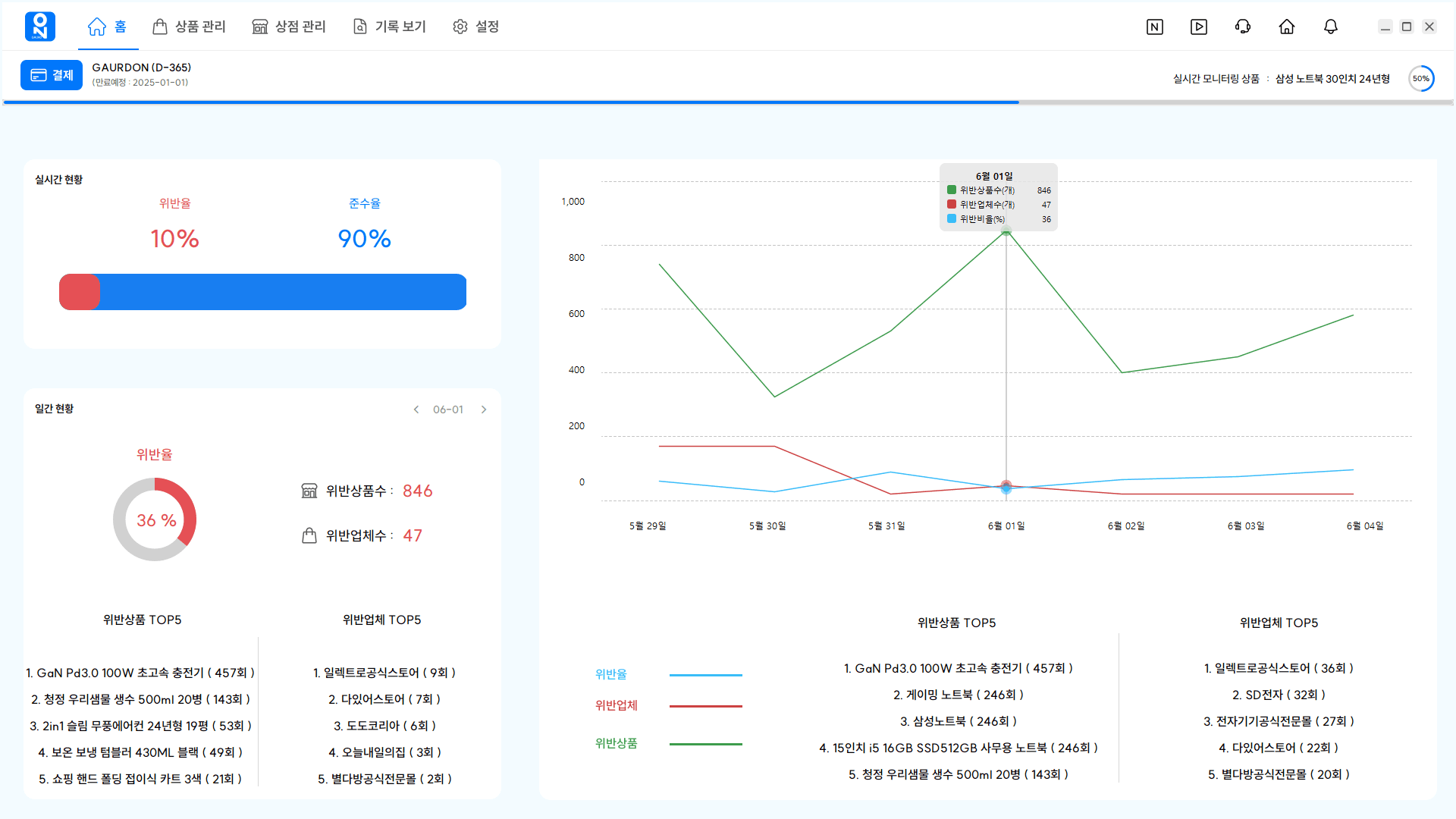 최저가 경쟁과 마케팅 대행사 비교