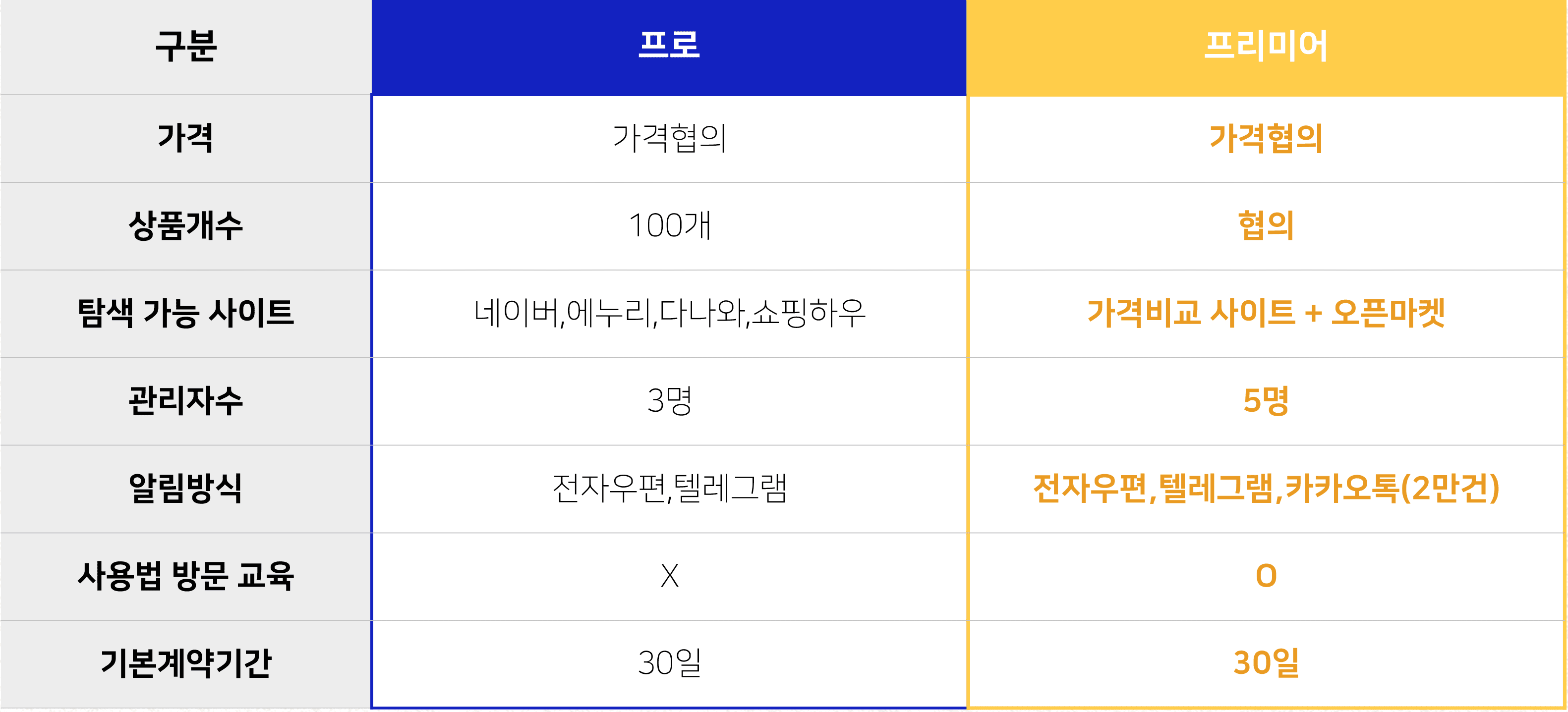 최저가 경쟁과 마케팅 대행사 비교